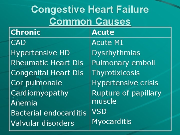 Congestive Heart Failure Common Causes Chronic CAD Hypertensive HD Rheumatic Heart Dis Congenital Heart