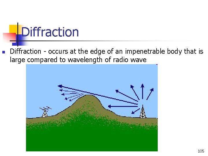 Diffraction n Diffraction - occurs at the edge of an impenetrable body that is Diffraction n Diffraction - occurs at the edge of an impenetrable body that is