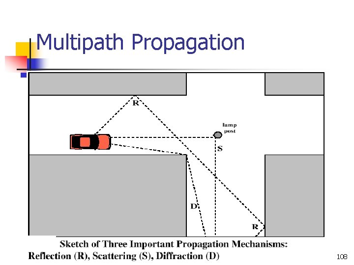 Multipath Propagation 108 Multipath Propagation 108