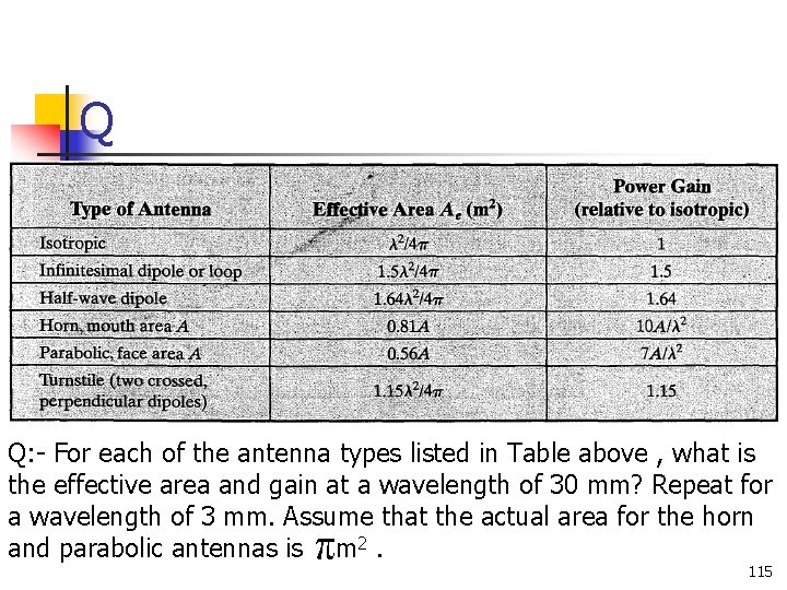 Q Q: - For each of the antenna types listed in Table above , Q Q: - For each of the antenna types listed in Table above ,
