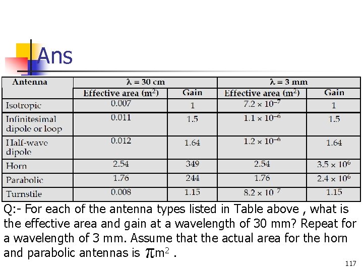 Ans Q: - For each of the antenna types listed in Table above , Ans Q: - For each of the antenna types listed in Table above ,