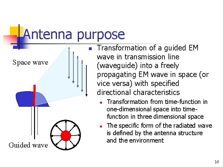 Antenna purpose n Space wave Transformation of a guided EM wave in transmission line Antenna purpose n Space wave Transformation of a guided EM wave in transmission line