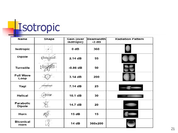 Isotropic 21 Isotropic 21