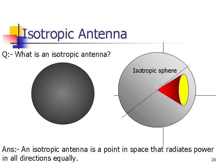 Isotropic Antenna Q: - What is an isotropic antenna? Isotropic sphere Ans: - An Isotropic Antenna Q: - What is an isotropic antenna? Isotropic sphere Ans: - An