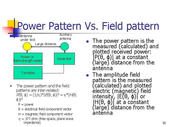 Power Pattern Vs. Field pattern Auxiliary antenna Antenna under test Large distance Power or Power Pattern Vs. Field pattern Auxiliary antenna Antenna under test Large distance Power or