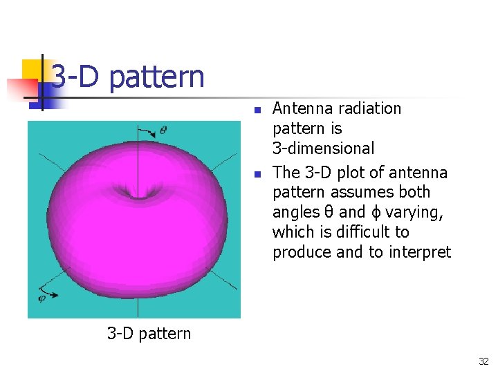 3 -D pattern n n Antenna radiation pattern is 3 -dimensional The 3 -D 3 -D pattern n n Antenna radiation pattern is 3 -dimensional The 3 -D
