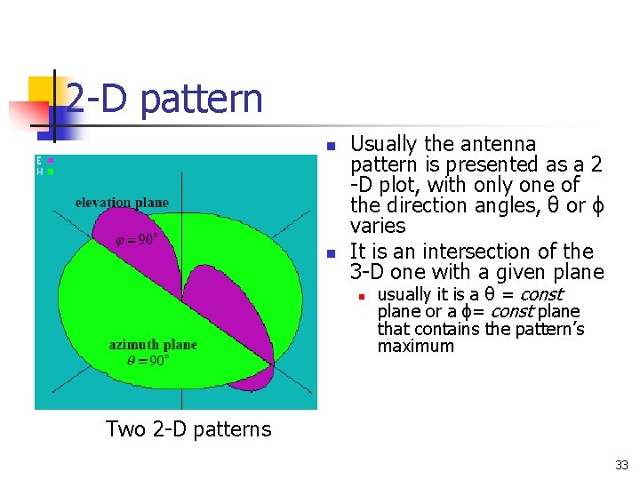2 -D pattern n n Usually the antenna pattern is presented as a 2 2 -D pattern n n Usually the antenna pattern is presented as a 2