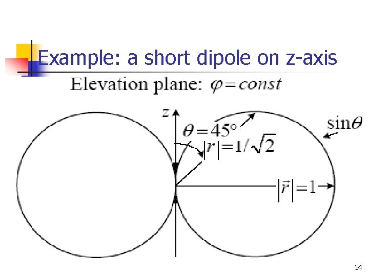 Example: a short dipole on z-axis 34 Example: a short dipole on z-axis 34
