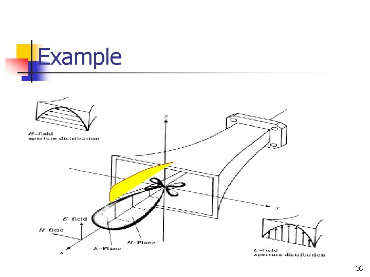 Example 36 Example 36