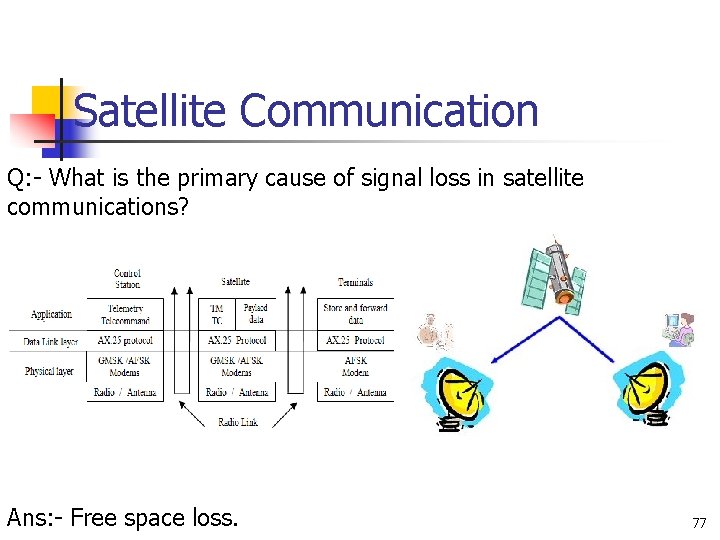 Satellite Communication Q: - What is the primary cause of signal loss in satellite Satellite Communication Q: - What is the primary cause of signal loss in satellite