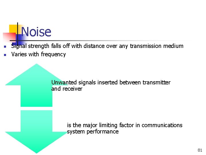 Noise n n Signal strength falls off with distance over any transmission medium Varies Noise n n Signal strength falls off with distance over any transmission medium Varies