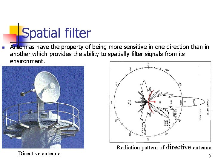 Spatial filter n Antennas have the property of being more sensitive in one direction Spatial filter n Antennas have the property of being more sensitive in one direction