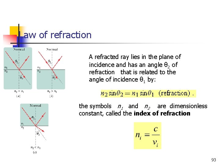 Law of refraction A refracted ray lies in the plane of incidence and has Law of refraction A refracted ray lies in the plane of incidence and has