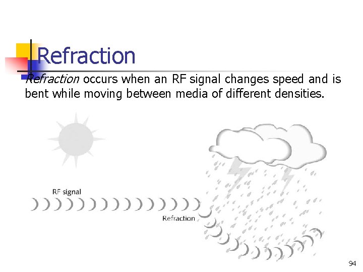 Refraction occurs when an RF signal changes speed and is bent while moving between Refraction occurs when an RF signal changes speed and is bent while moving between