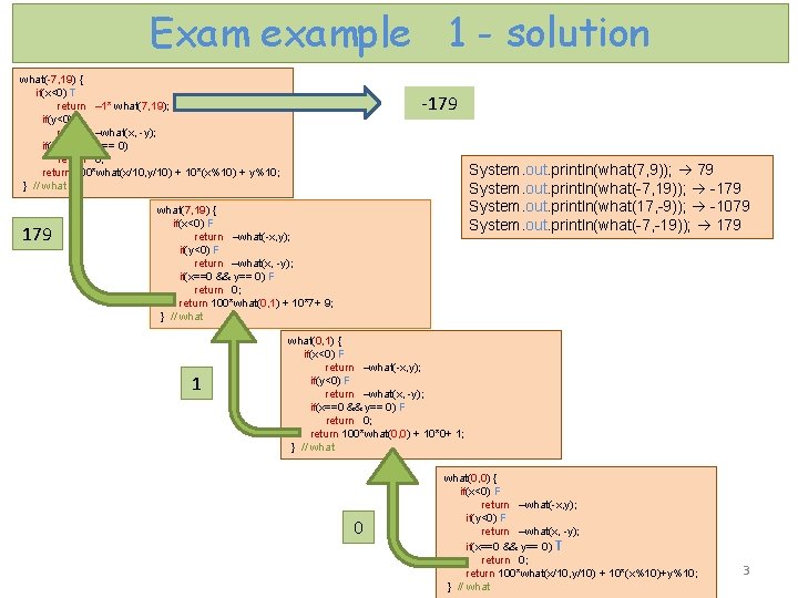 Exam example 1 - solution what(-7, 19) { if(x<0) T return – 1* what(7,