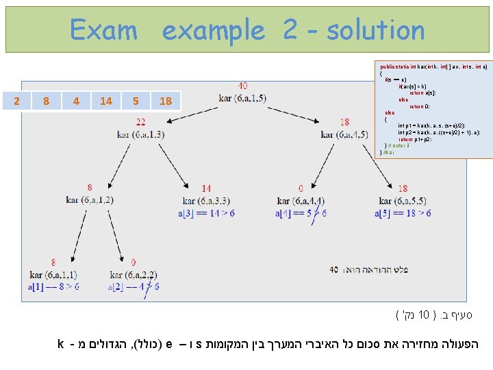 Exam example 2 - solution 2 8 4 14 5 18 public static int