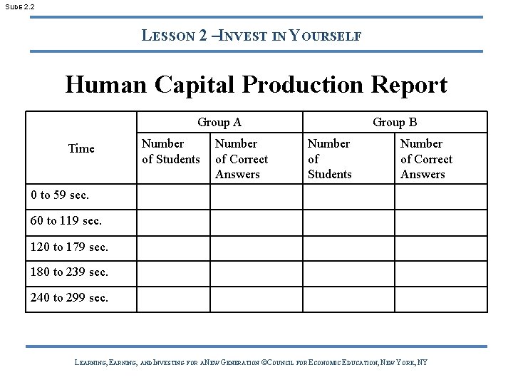 SLIDE 2. 2 LESSON 2 –INVEST IN YOURSELF Human Capital Production Report Group A