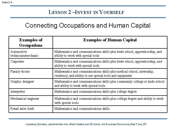 SLIDE 2. 4 LESSON 2 –INVEST IN YOURSELF Connecting Occupations and Human Capital Examples