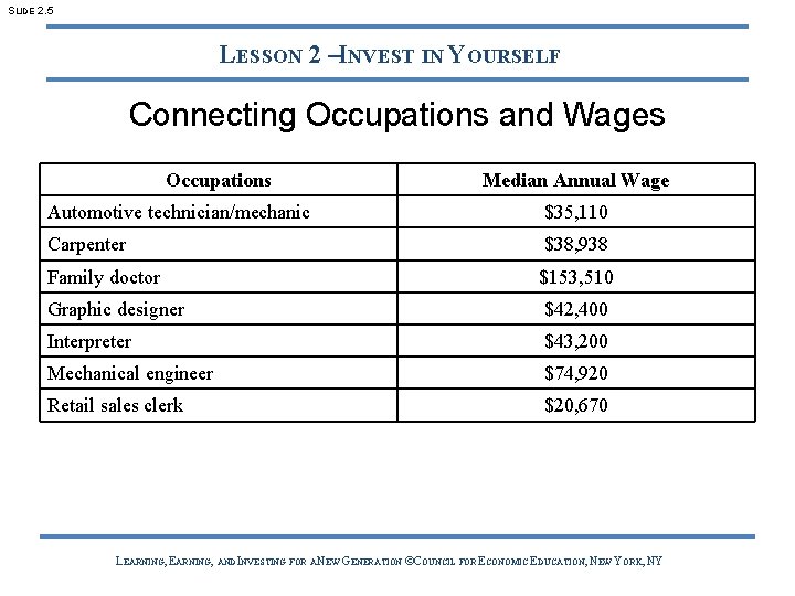 SLIDE 2. 5 LESSON 2 –INVEST IN YOURSELF Connecting Occupations and Wages Occupations Median