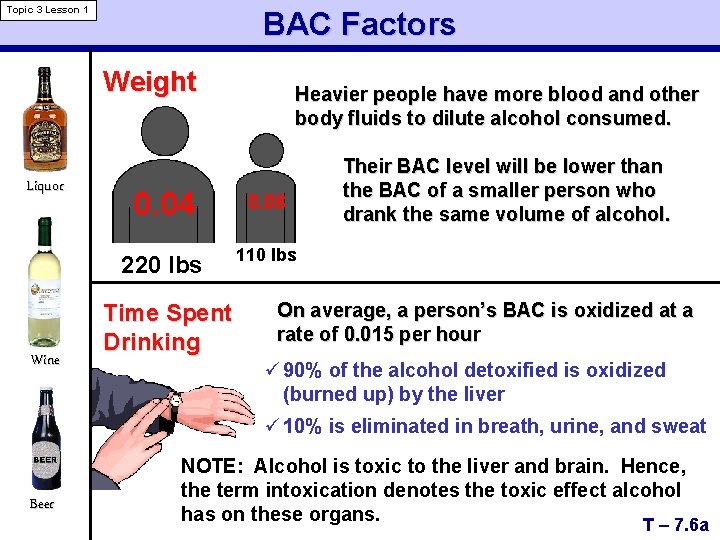 Topic 3 Lesson 1 BAC Factors Weight Liquor Wine Heavier people have more blood