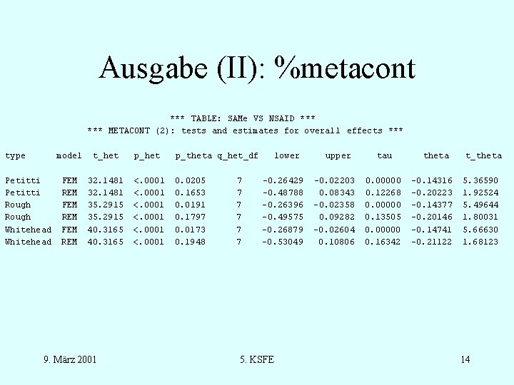 Ausgabe (II): %metacont *** TABLE: SAMe VS NSAID *** METACONT (2): tests and estimates