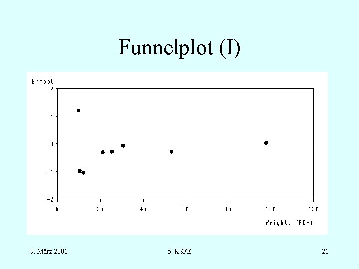 Funnelplot (I) 9. März 2001 5. KSFE 21 