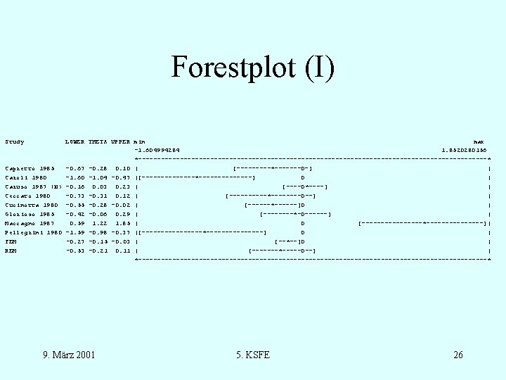 Forestplot (I) Study LOWER THETA UPPER min max -1. 604994284 1. 8520280156 *----------------------------------------------* Capretto