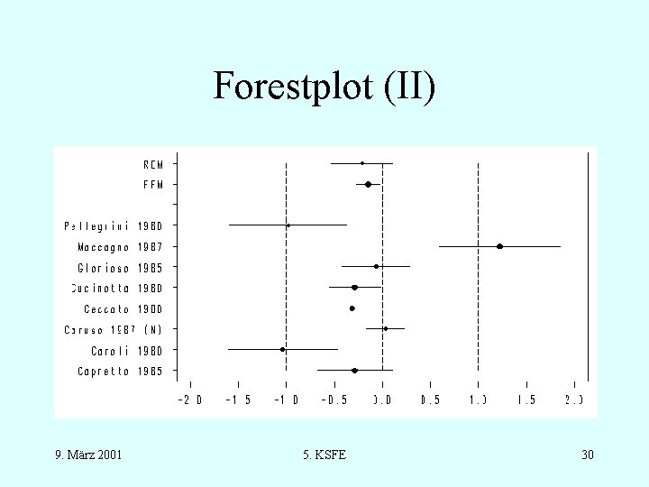 Forestplot (II) 9. März 2001 5. KSFE 30 