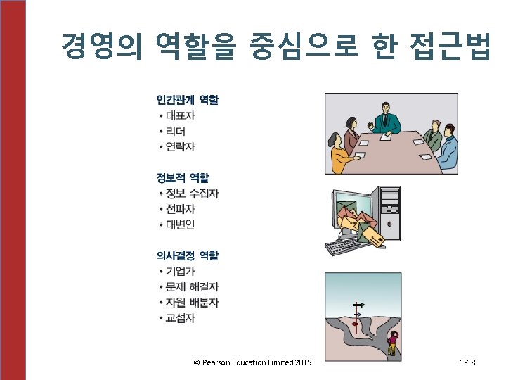 경영의 역할을 중심으로 한 접근법 © Pearson Education Limited 2015 1 -18 