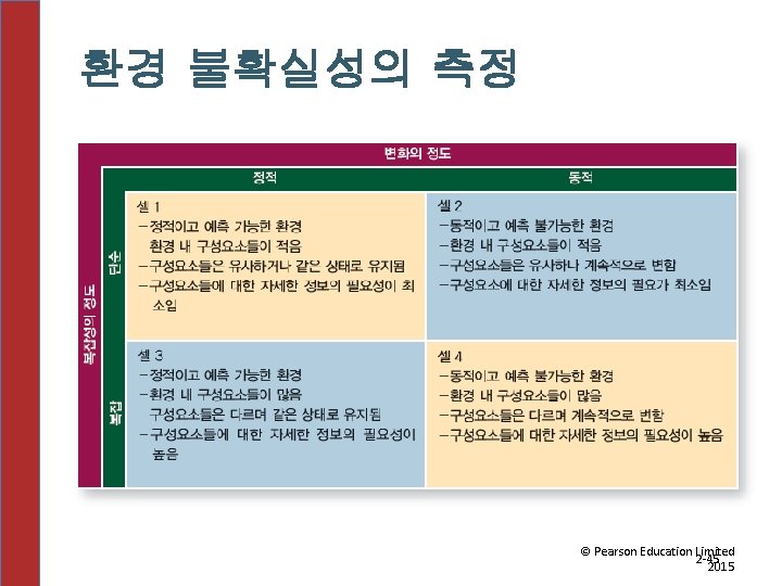 환경 불확실성의 측정 © Pearson Education Limited 2 -45 2015 