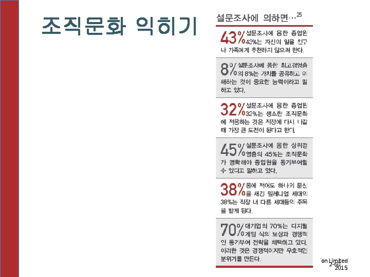 조직문화 익히기 © Pearson Education Limited 2 -60 2015 