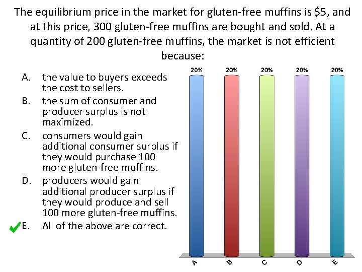 The equilibrium price in the market for gluten-free muffins is $5, and at this