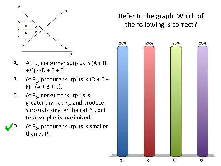 Refer to the graph. Which of the following is correct? A. B. C. D.