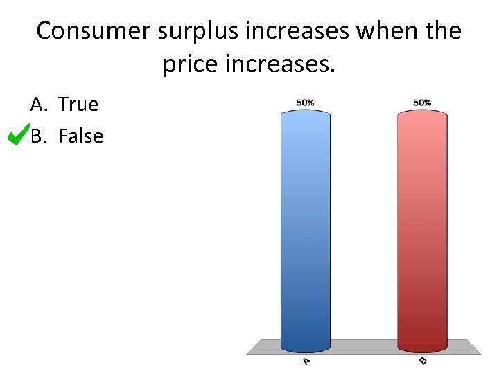 Consumer surplus increases when the price increases. A. True B. False 