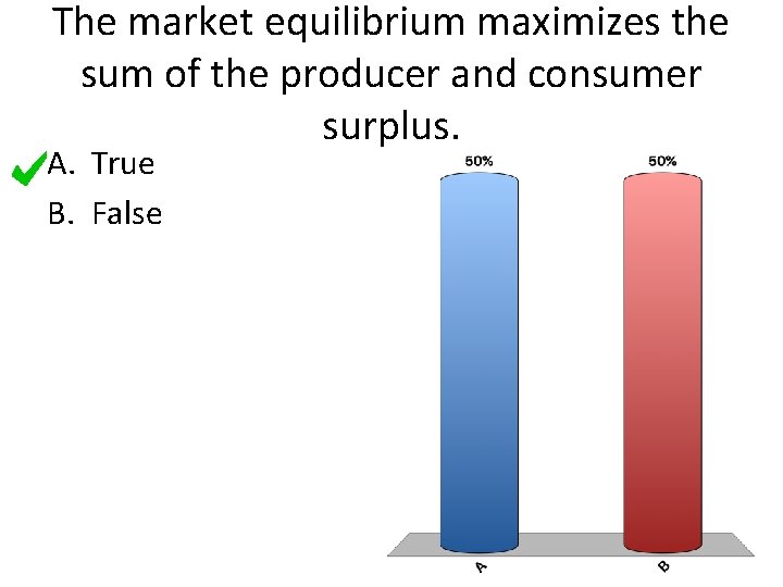 The market equilibrium maximizes the sum of the producer and consumer surplus. A. True