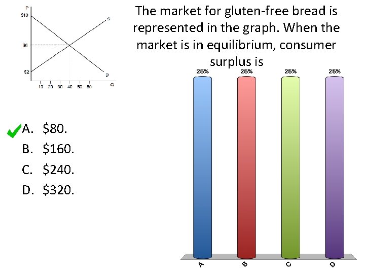 The market for gluten-free bread is represented in the graph. When the market is