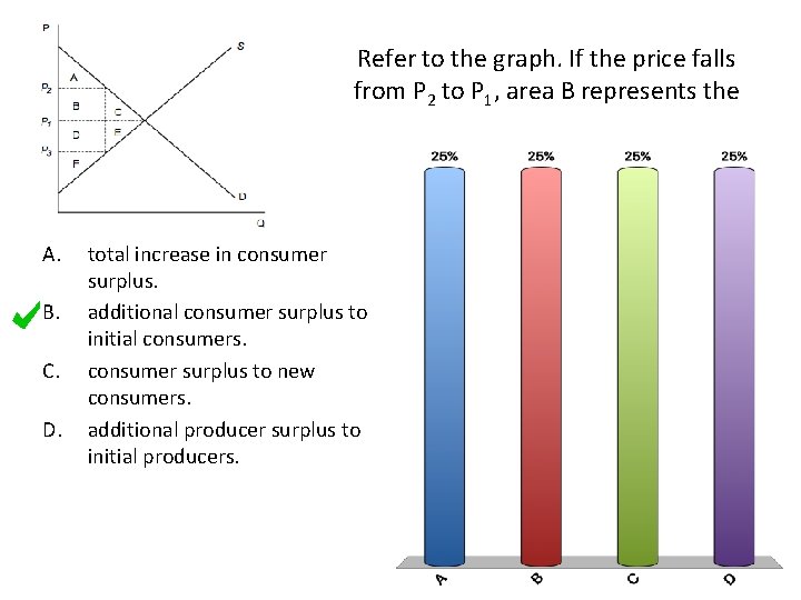 Refer to the graph. If the price falls from P 2 to P 1,
