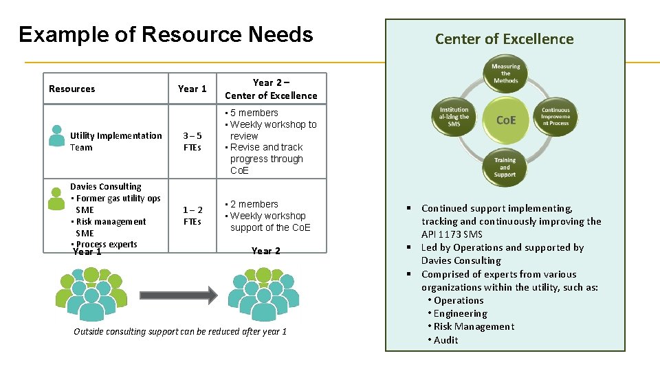 Example of Resource Needs Year 1 Year 2 – Center of Excellence Utility Implementation