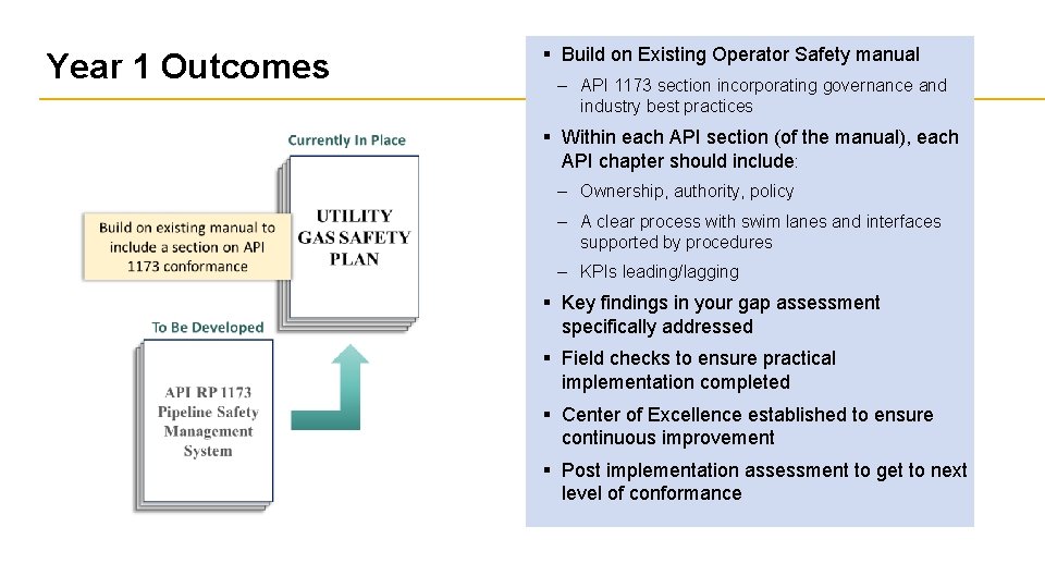 Year 1 Outcomes § Build on Existing Operator Safety manual – API 1173 section
