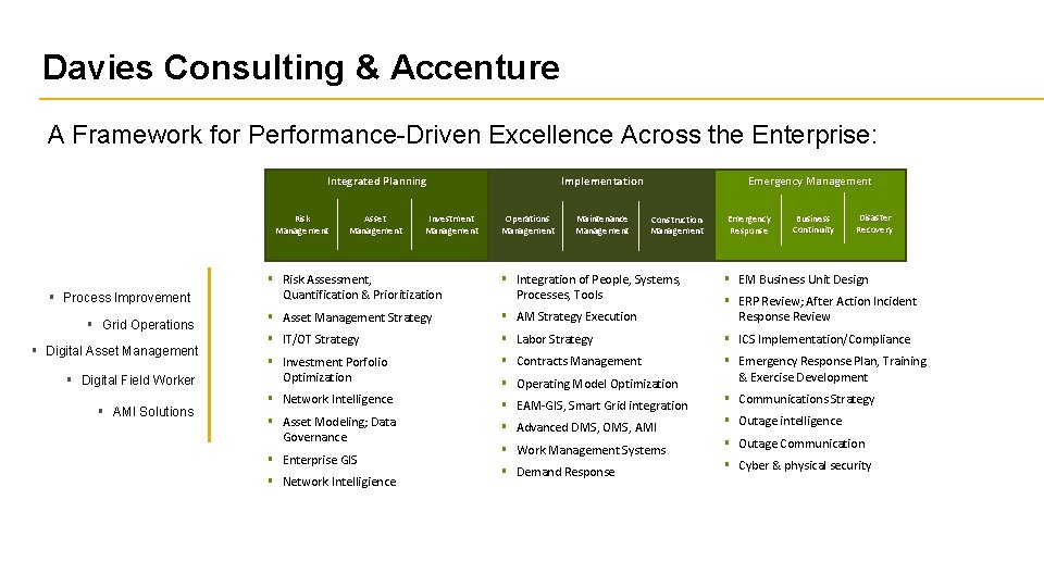 Davies Consulting & Accenture A Framework for Performance-Driven Excellence Across the Enterprise: Integrated Planning