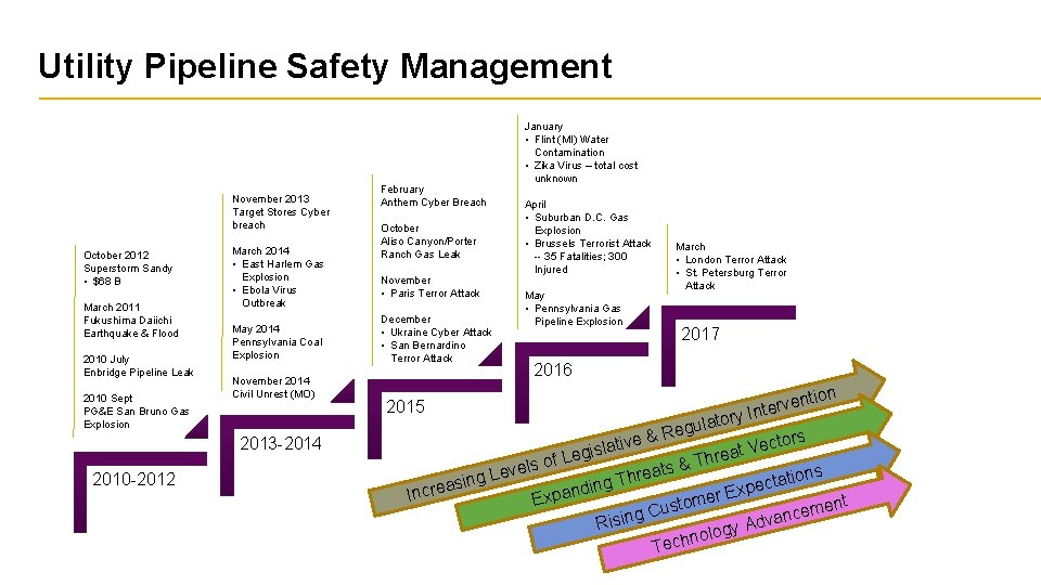 Utility Pipeline Safety Management November 2013 Target Stores Cyber breach October 2012 Superstorm Sandy