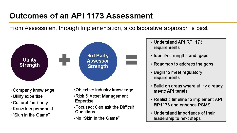 Outcomes of an API 1173 Assessment From Assessment through Implementation, a collaborative approach is