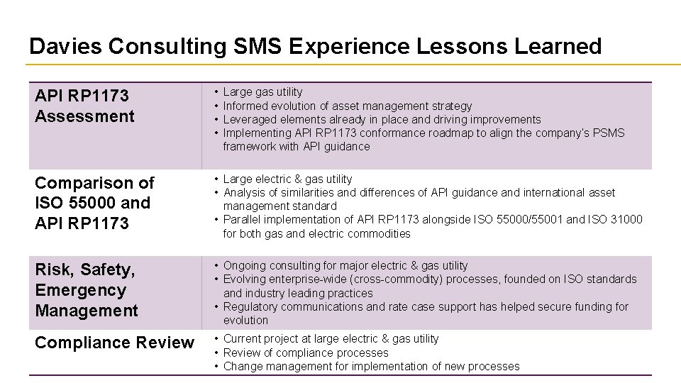 Davies Consulting SMS Experience Lessons Learned API RP 1173 Assessment • • Comparison of