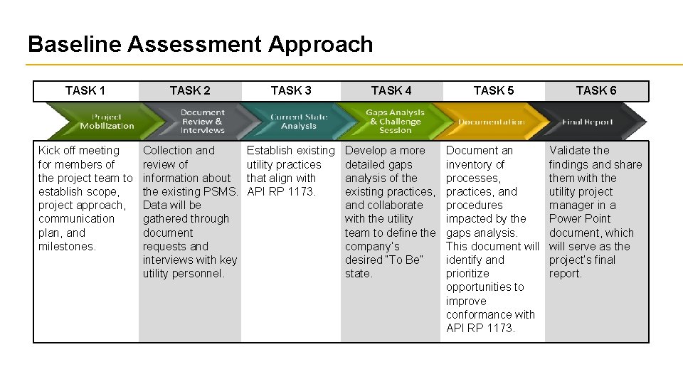 Baseline Assessment Approach TASK 1 TASK 2 TASK 3 TASK 4 TASK 5 TASK