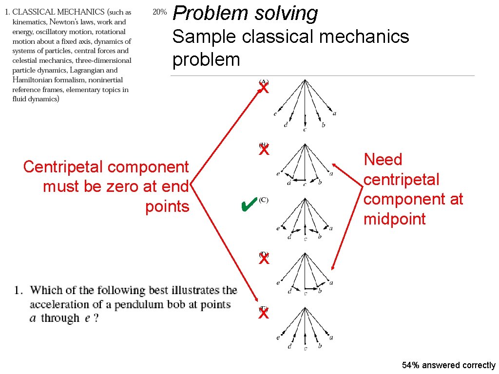 Problem solving Sample classical mechanics problem x Centripetal component must be zero at end