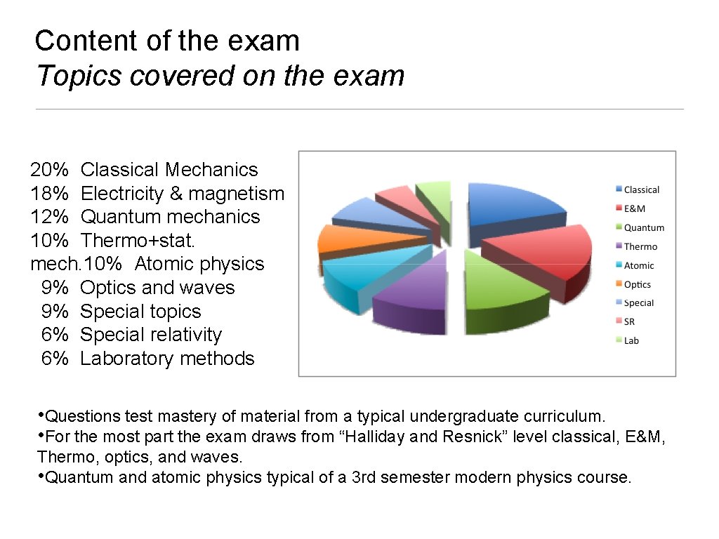 Content of the exam Topics covered on the exam 20% Classical Mechanics 18% Electricity