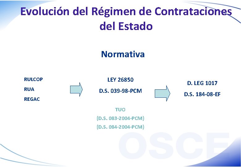Evolución del Régimen de Contrataciones del Estado Normativa RULCOP RUA LEY 26850 D. S.