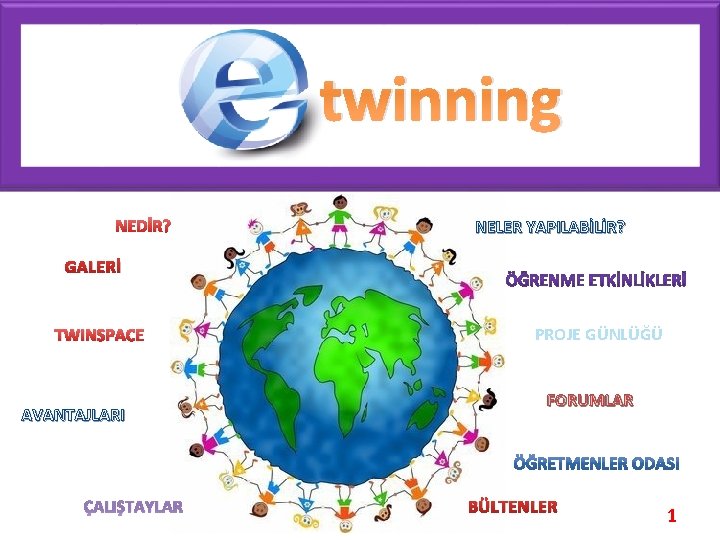 Twinning twinning NEDİR? NELER YAPILABİLİR? GALERİ TWINSPACE AVANTAJLARI ÇALIŞTAYLAR PROJE GÜNLÜĞÜ FORUMLAR BÜLTENLER 1