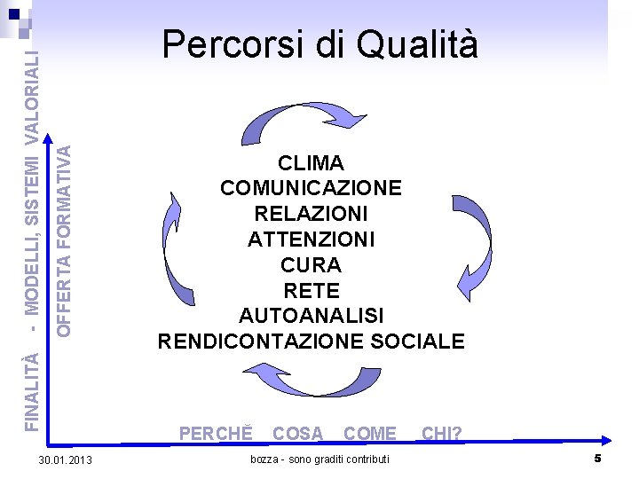 OFFERTA FORMATIVA FINALITÀ - MODELLI, SISTEMI VALORIALI Percorsi di Qualità 30. 01. 2013 CLIMA