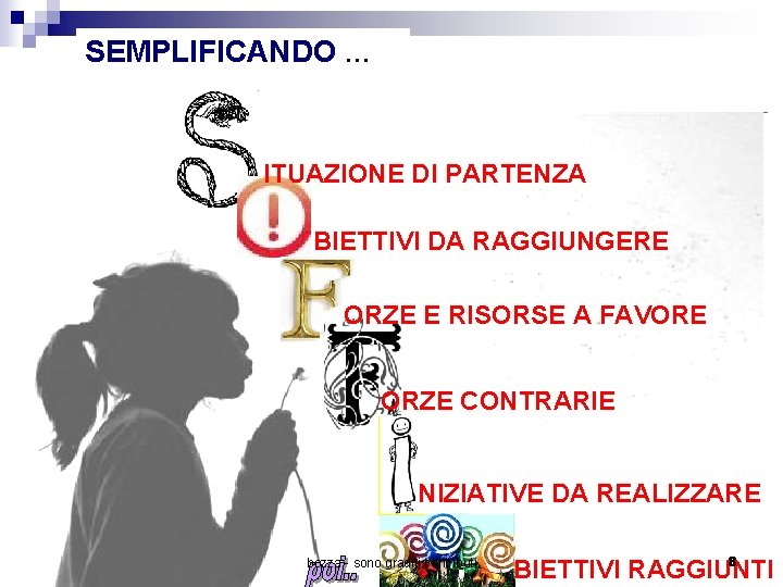 SEMPLIFICANDO … ITUAZIONE DI PARTENZA BIETTIVI DA RAGGIUNGERE ORZE E RISORSE A FAVORE ORZE